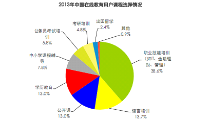 艾瑞教育行業報告：國內在線教育僅三成網民參與