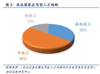 職業教育步入黃金時代 允許民間資本進入管理