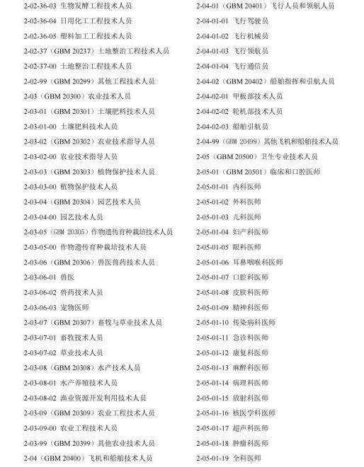 常用職業教育政策手冊2022年2月版_純圖版_05