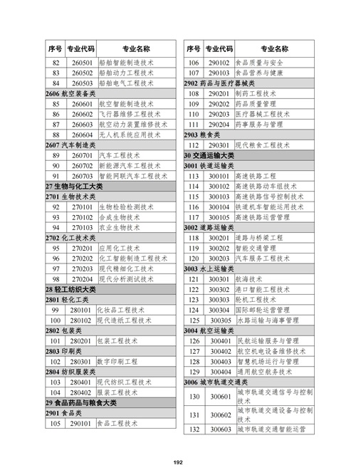 常用職業教育政策手冊2022年2月版_195