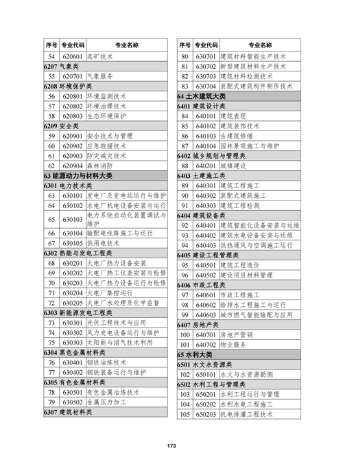 常用職業教育政策手冊2022年2月版_176