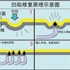 汽車凹陷修復、玻璃修復、大燈翻新班