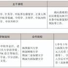 三年制中職專業（升學、就業、留學方向）