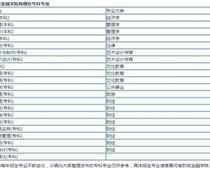 河南財政金融?？剖鞘裁磳W歷