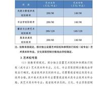 2021年河北高考分數線公布！一分一檔統計表公布！