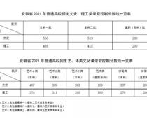 多地高考分數線公布_快來看一看