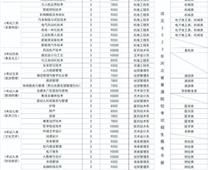 渤海理工職業學院2023年單招招生簡章